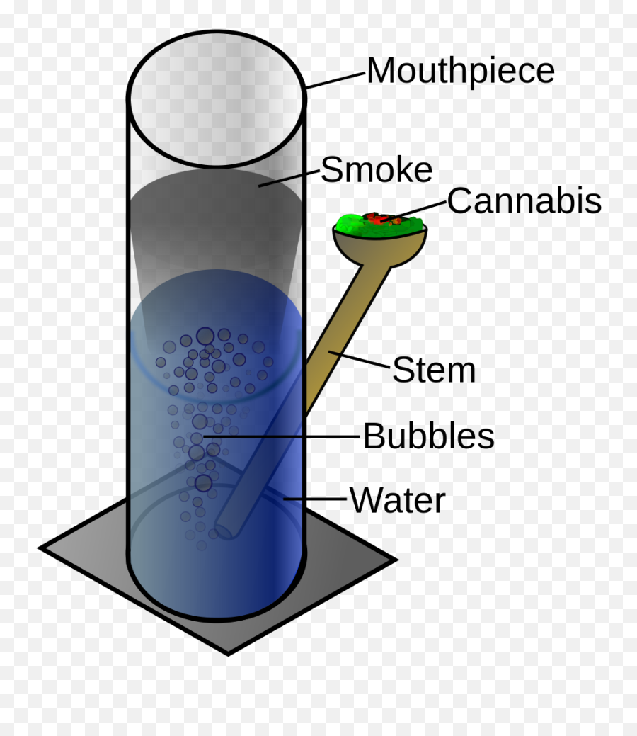 Official Miami Look - Use A Weed Bong Emoji,Husker Emoji