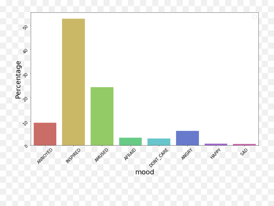 Mood Metric Detecting Mood At The Workplace Using Lexicon - Statistical Graphics Emoji,Emoji Lexicon