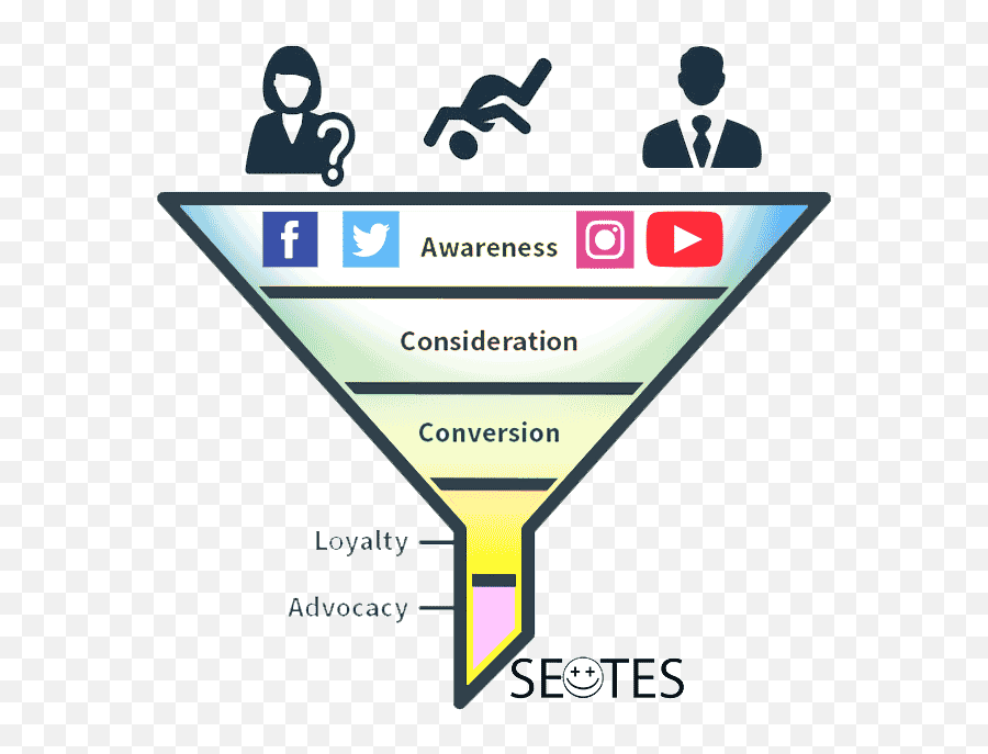 Entrepreneurship Archives U2013 Wiltercoid - Marketing Sales Cycle Emoji,Center For Emotion And Behavior Integration (cebi)