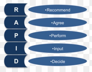 Decision Making Archives - Rapid Decision Making Model Emoji,Decision Making Uses Emotions Vfc