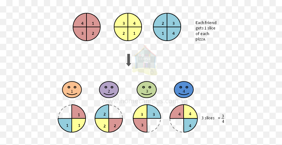 Concept Of Fraction As A Division - Division Of Fraction Concept Emoji,Fractions Emoticon