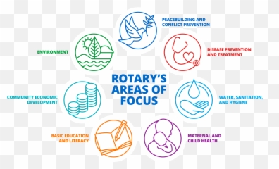 What We Do Rotary Club Of Southampton Emoji,Simple Smiley Face Emoticon Baby Bw
