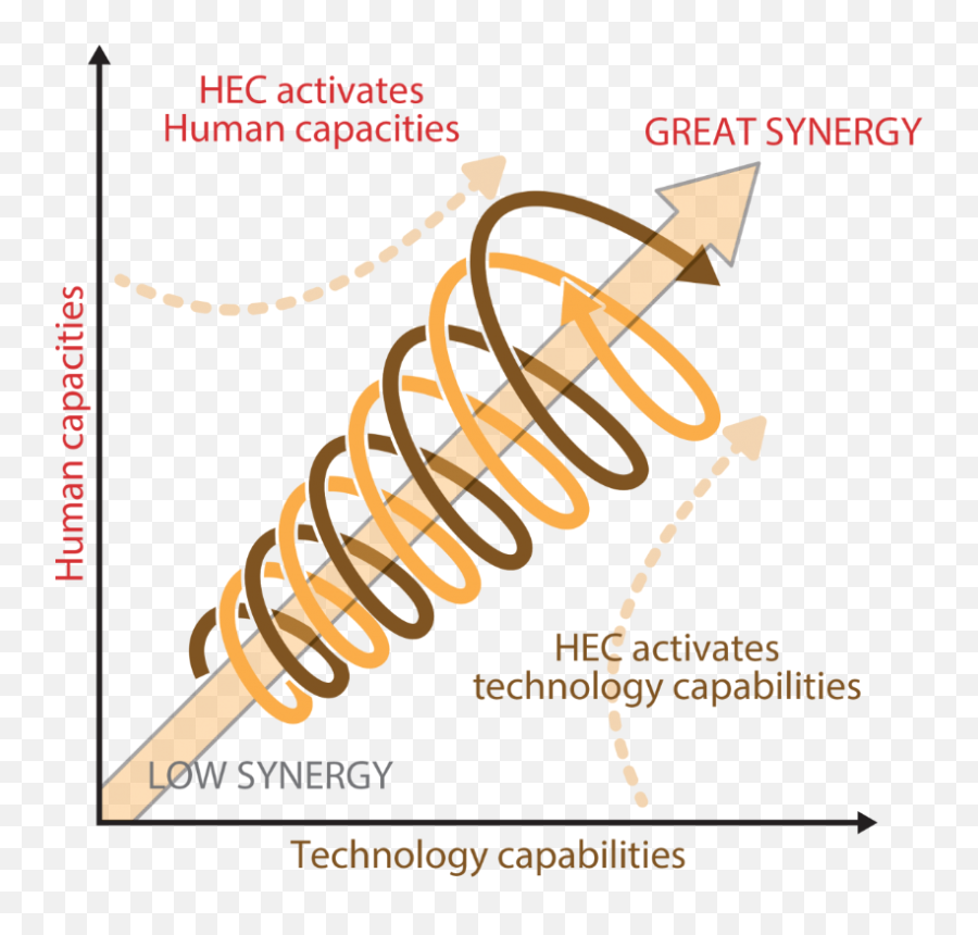 International Workshop On Human - Engaged Computing 2021 Emoji,Emojis Rapid Evolution
