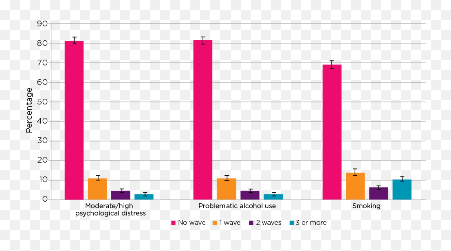 Childrenu0027s Social - Emotional Wellbeing The Role Of Parenting Statistical Graphics Emoji,Primary Emotions List