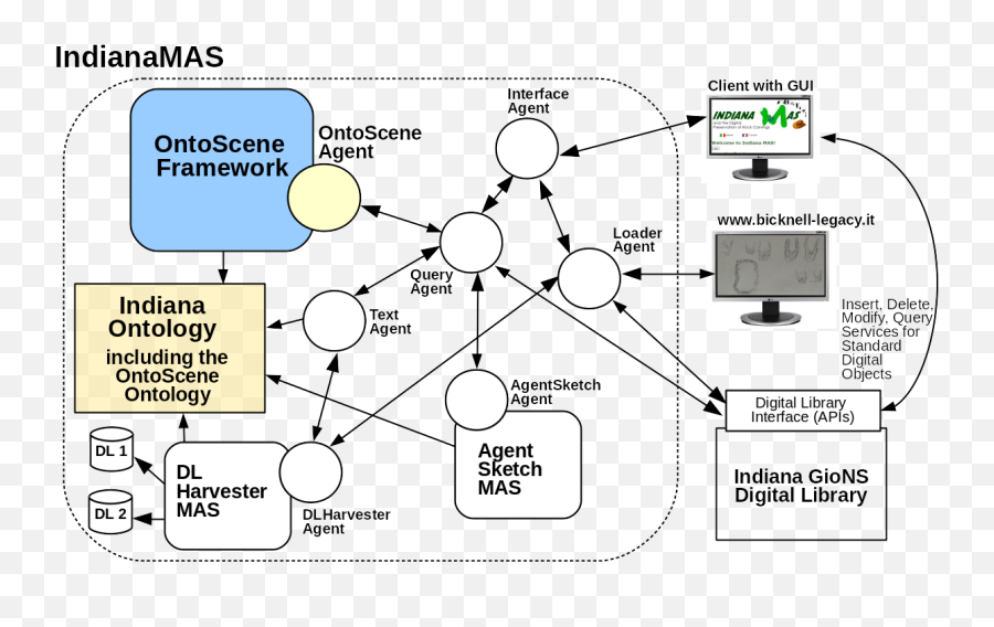 Ontoscene A Logic - Based Scene Interpreter Implementation Language Emoji,Lotus Sametime Emoticons Zip