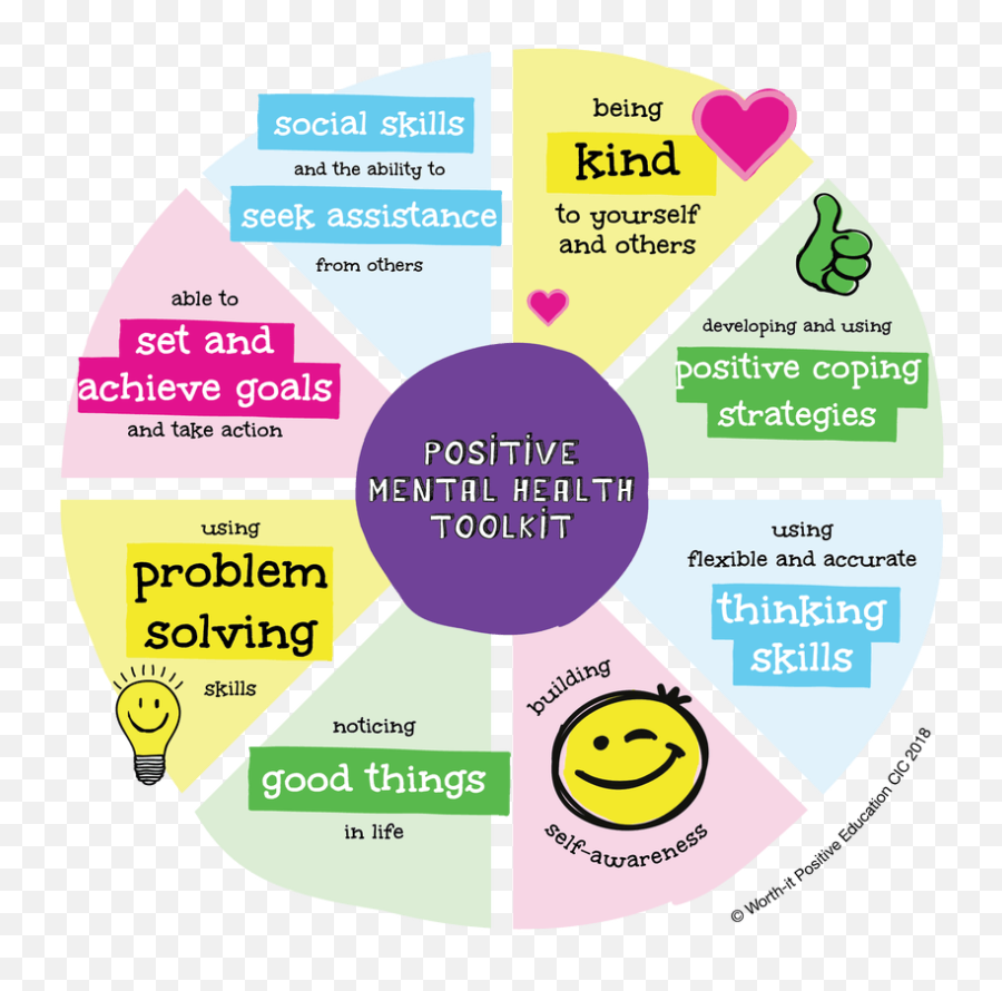 3 - Mental Health Mental Well Being Emoji,Positive Emotion