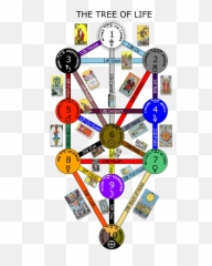 My First Tattoo - Arbol De La Vida Cabala Tarot Emoji,Queen Card With Two Emotions Tattoo