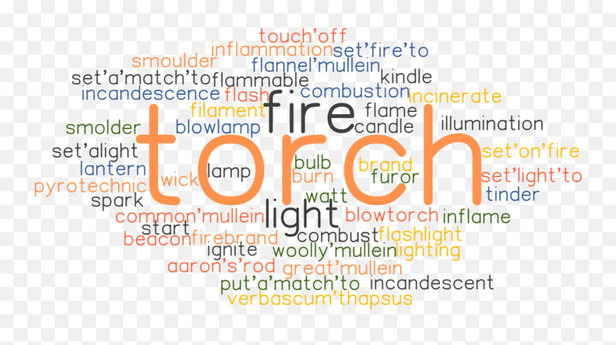 Synonyms And Related Words - Lamp Related Words Emoji,Emotion Smoulder