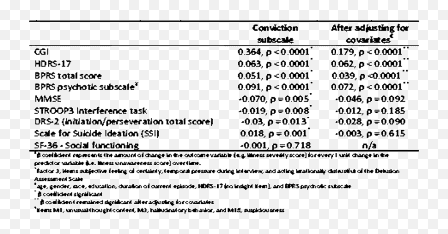 Poster Abstracts Early Investigator Posters - The American Language Emoji,Three Components Of Emotion Mcat Affective Behavior Cognitive