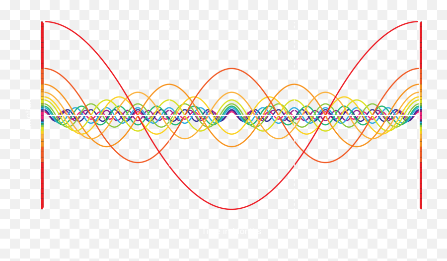 Terms And Definitions The Wave Model Of Growth - Vertical Emoji,Emotion Comes In Waves