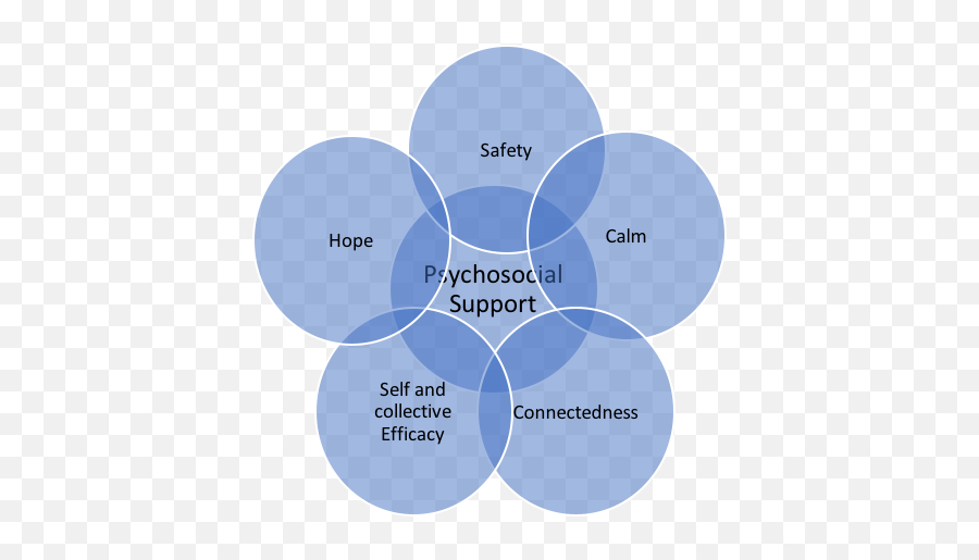 4 Coping And Resilience Aspire Emoji,Emotion Oriented Coping Example