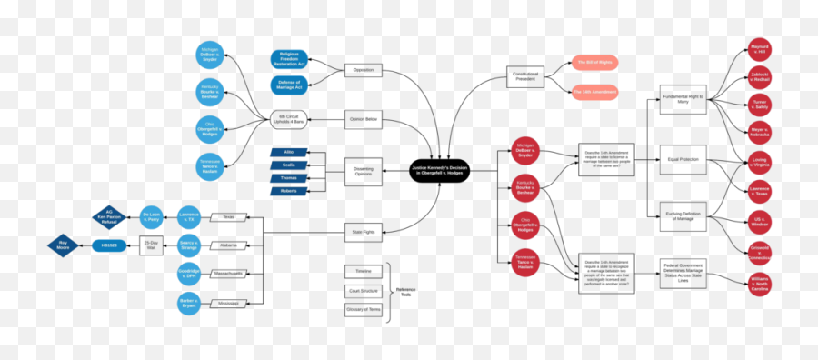 A Final Logic Flow Mapping The Different Pieces That - Map Vertical Emoji,Ff Lightning Emoji