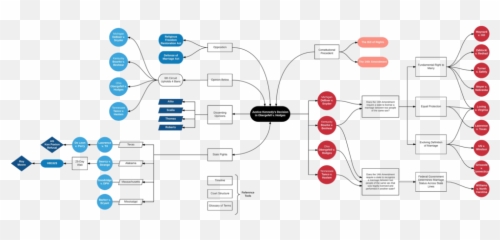 A Final Logic Flow Mapping The Different Pieces That - Map Vertical Emoji,Ff Lightning Emoji