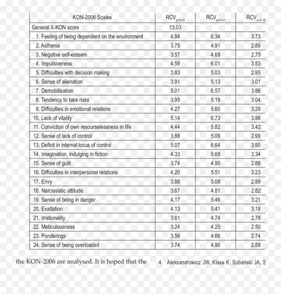 Values Of Points Rcv For The X - Kon And The Rest Of The 24 Emoji,Emotion Of The Disintegration Of Persistence Of Time