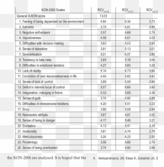 Values Of Points Rcv For The X - Kon And The Rest Of The 24 Emoji,Emotion Of The Disintegration Of Persistence Of Time