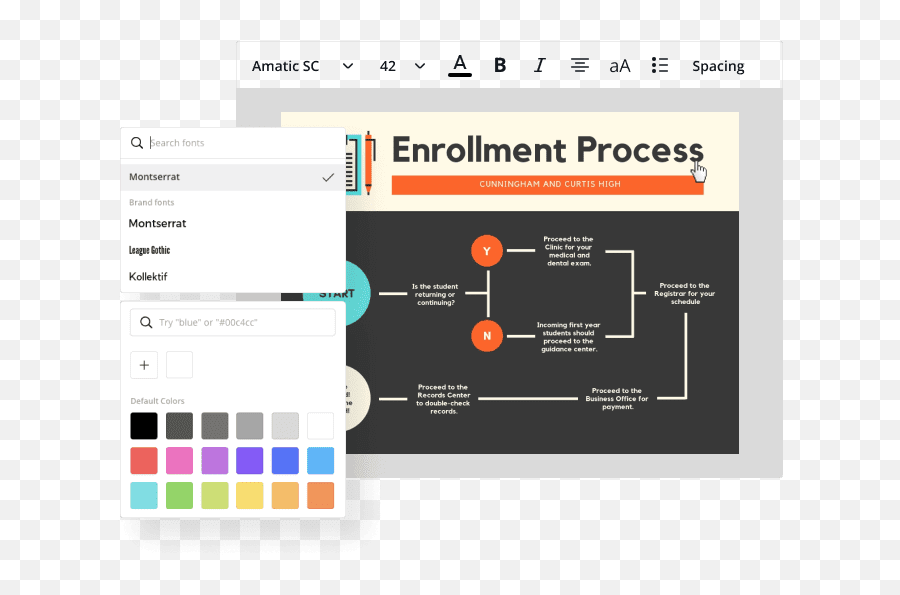 Programa Para Hacer Diagramas De Flujo Online Gratis - Canva Flowchart Emoji,Invitaciones De Emojis