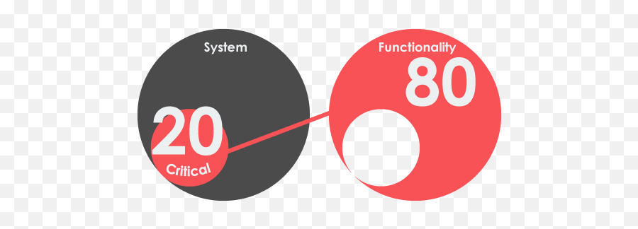 Guide - Dot Emoji,Colour Emotion Guide