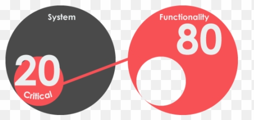 Guide - Dot Emoji,Colour Emotion Guide