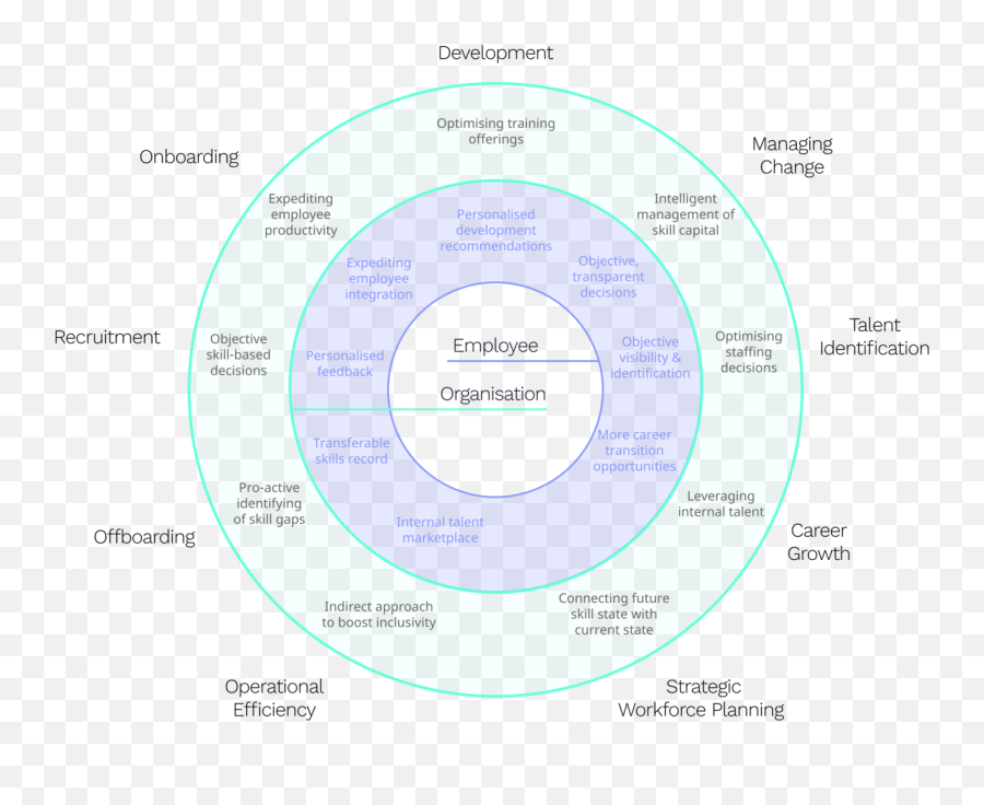 The Best Hr And People Analytics Articles Of 2020 Myhrfuture - Dot Emoji,Mia Rodriguez Emotion