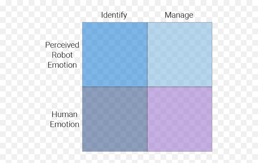 Humans And Robots In Love Not Yet But We Can Make Them - Vertical Emoji,Robots With Emotions