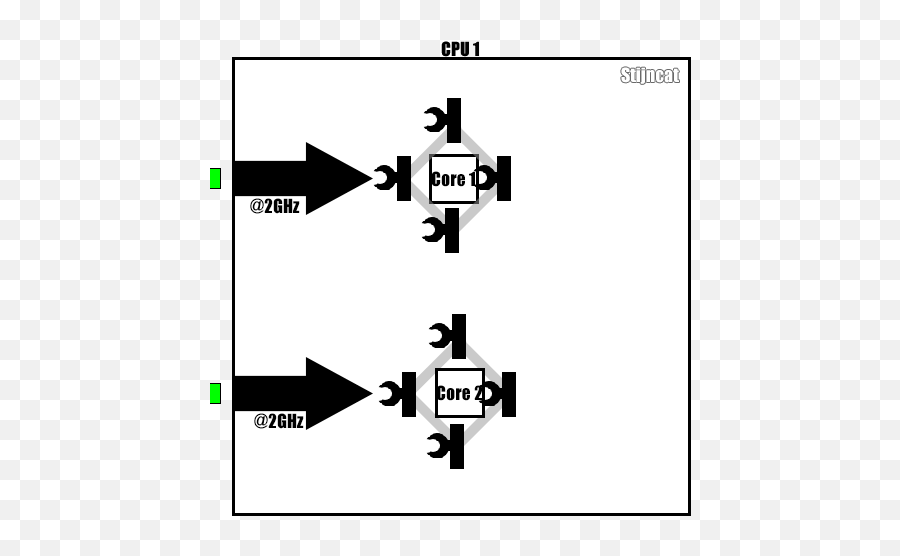 Unofficial Basic Guide To Cpuu0027s - Cpus Motherboards And Dot Emoji,Desk Flip Emoji Gif