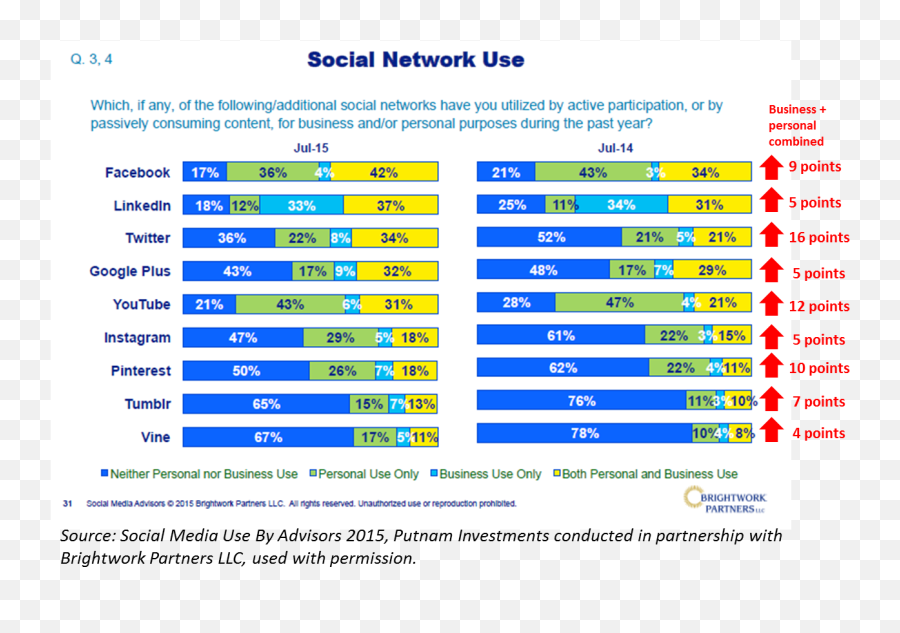 Financial Advisors U2014 Rock The Boat Marketing Blog U2014 Rock The - Vertical Emoji,Tablet Pic Guess The Emoji Level 21