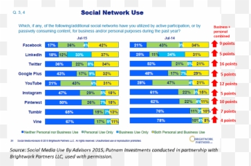 Financial Advisors U2014 Rock The Boat Marketing Blog U2014 Rock The - Vertical Emoji,Tablet Pic Guess The Emoji Level 21