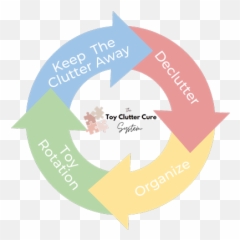 Toy Clutter Cure System - Language Emoji,Zuckerberg Gift Emoticon