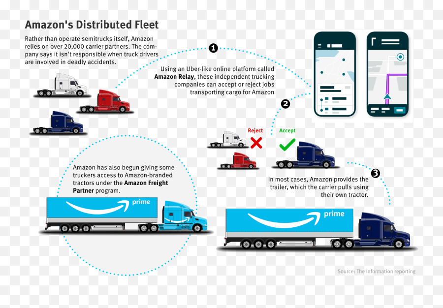 Deadly Toll Of Amazons Trucking Boom - Relay Emoji,Amazon Emoticon Key Chains