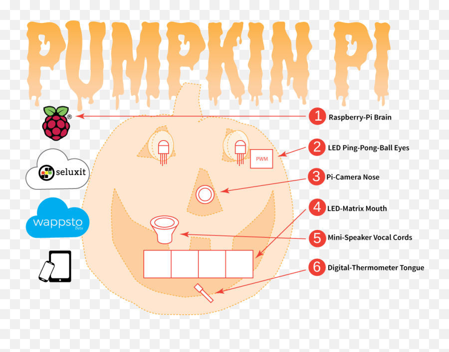 Pumpkin Pi - Hacksterio Crimes Emoji,Facebook Pumpkin Emoticon