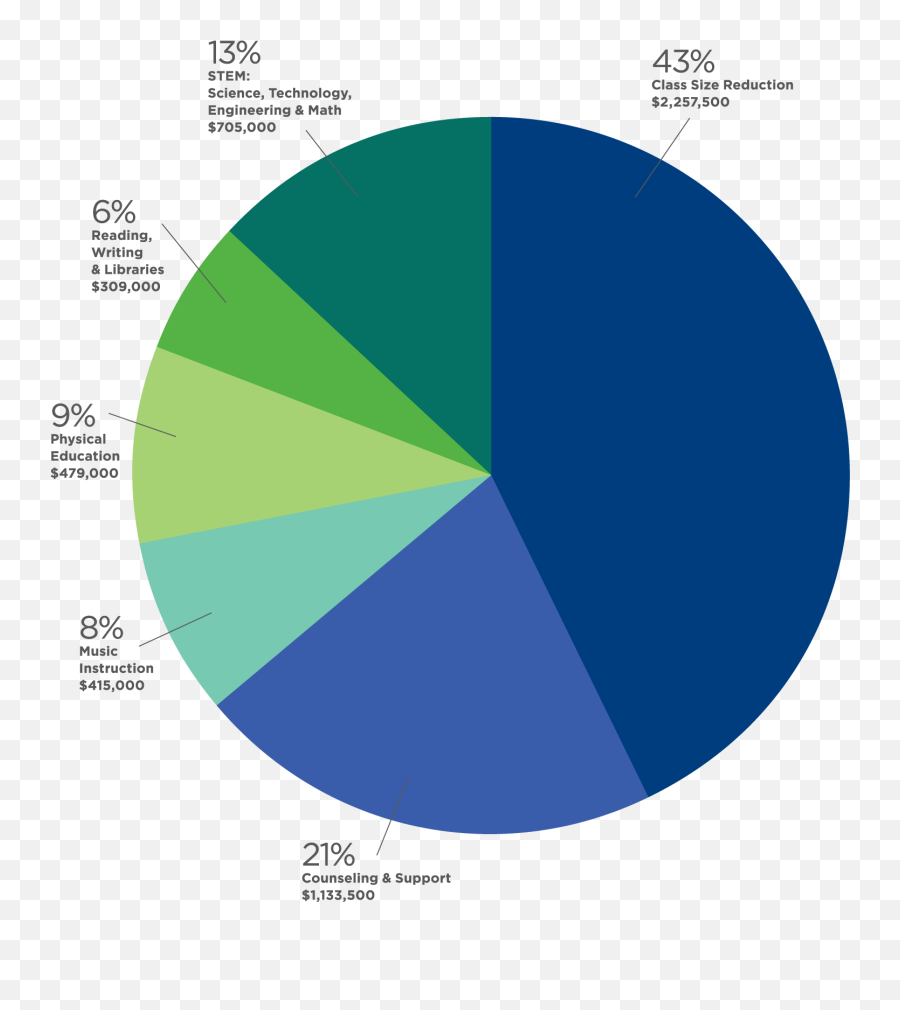 Our Grants To The Schools - Mbef Emoji,Graphic Organizer Chart For Emotions