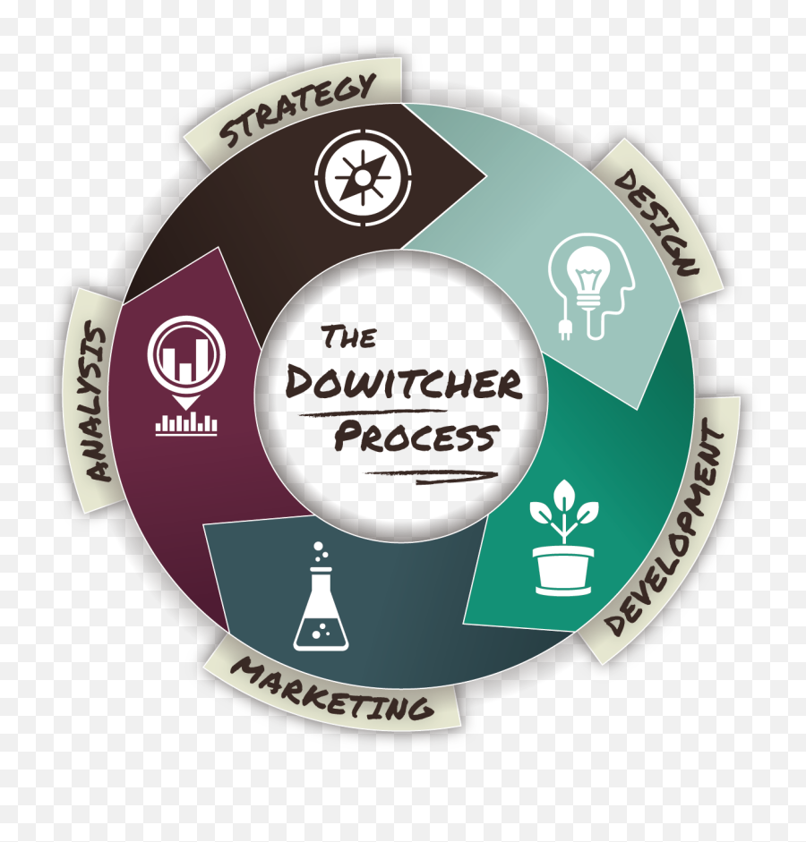 Design And Branding Strategy Dissertation U2013 Emoji,Othello Cant Control Emotions
