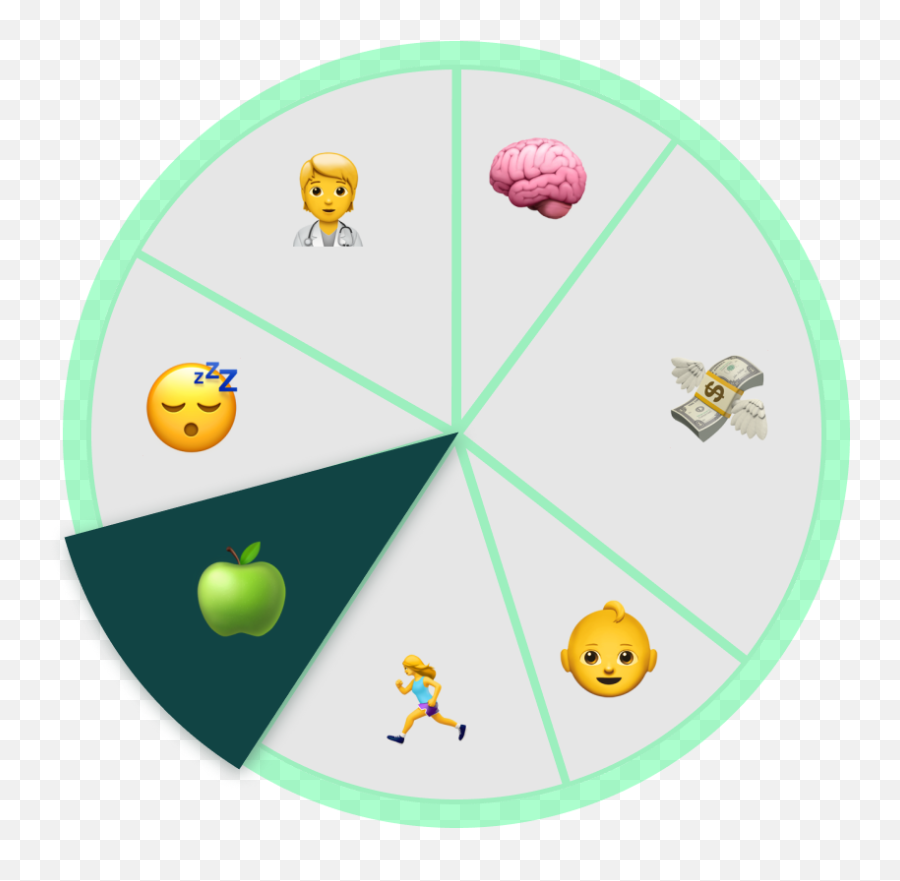 Heka Wellbeing Benefits For Employees Emoji,Emojis Related To Health And Nutrition