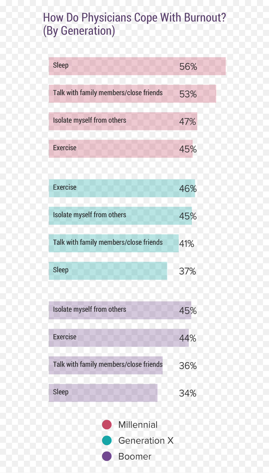 Medscape National Physician Burnout U0026 Suicide Report 2020 - Vertical Emoji,I Got Way Too Many Feels Way Too Much Emotion