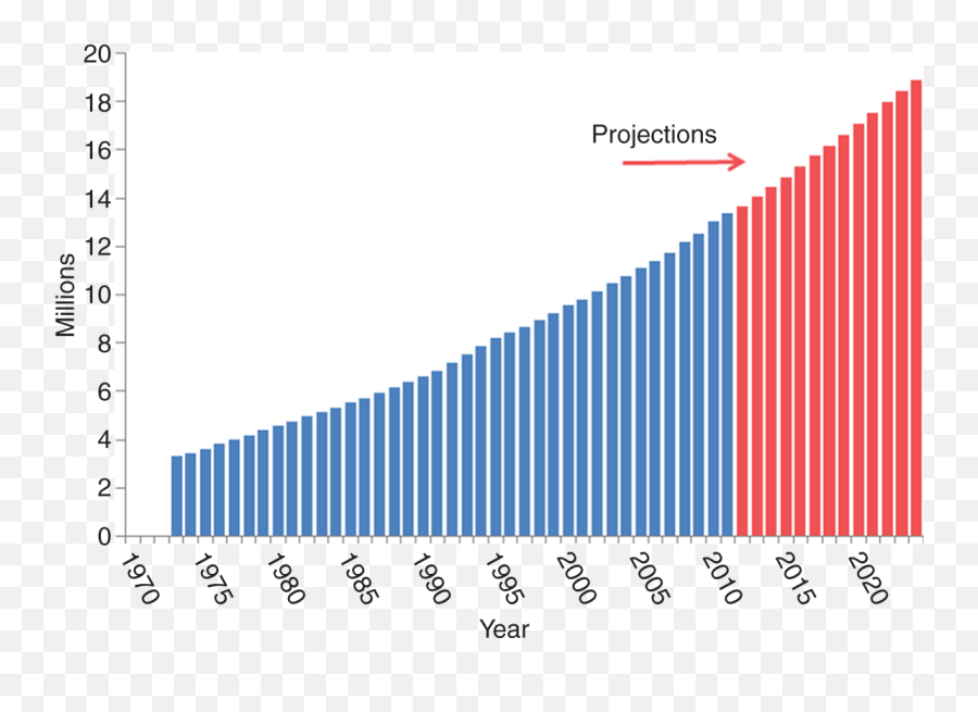 Cancer Survivorship Approaches And Challenges Springer - Sabah Election Covid Graph Emoji,Dealing With Cancer Emotions