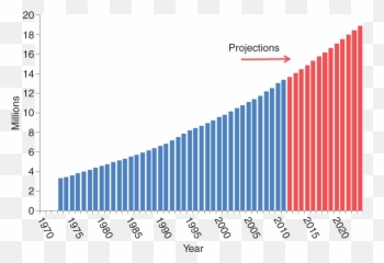 Cancer Survivorship Approaches And Challenges Springer - Sabah Election Covid Graph Emoji,Dealing With Cancer Emotions