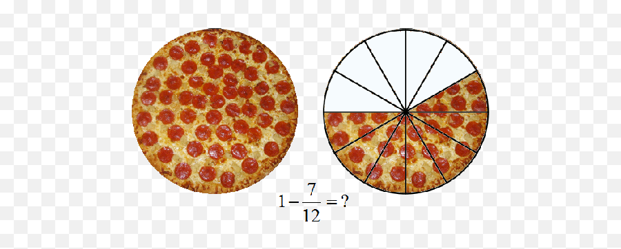 Qué Es Exactamente La Rasceta - Quora Pepperoni Pizza Png Emoji,Emoticon Agresivo