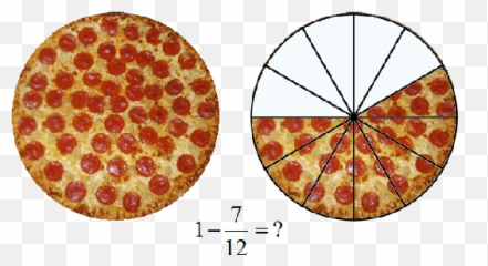 Qué Es Exactamente La Rasceta - Quora Pepperoni Pizza Png Emoji,Emoticon Agresivo