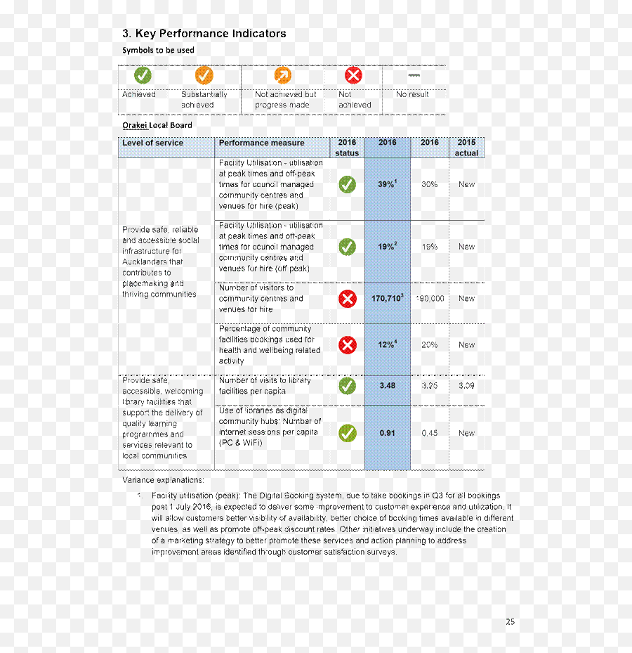 Agenda Of Rkei Local Board - 3 March 2016 Dot Emoji,Emojis And Symbols 