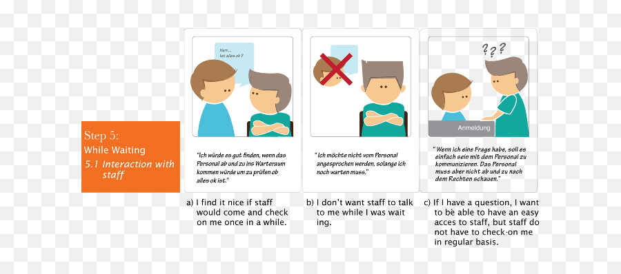 Service Design Tool - Kwanp Sharing Emoji,Emotion Scenario Picture Cards