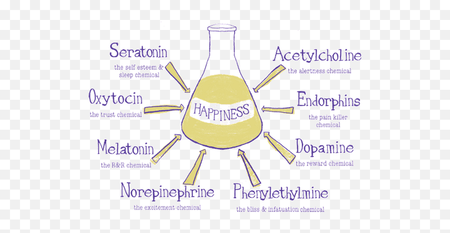 Heart - Chemistry Of Happiness Emoji,Ancient Egypt Emotion Heart