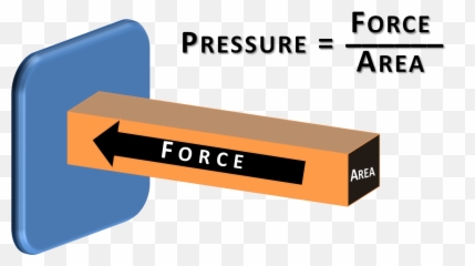 Spiritual Pressure An Unavoidable Part Of Personal Emoji,If You Have No Soul Foes That Mean You Have No Emotion
