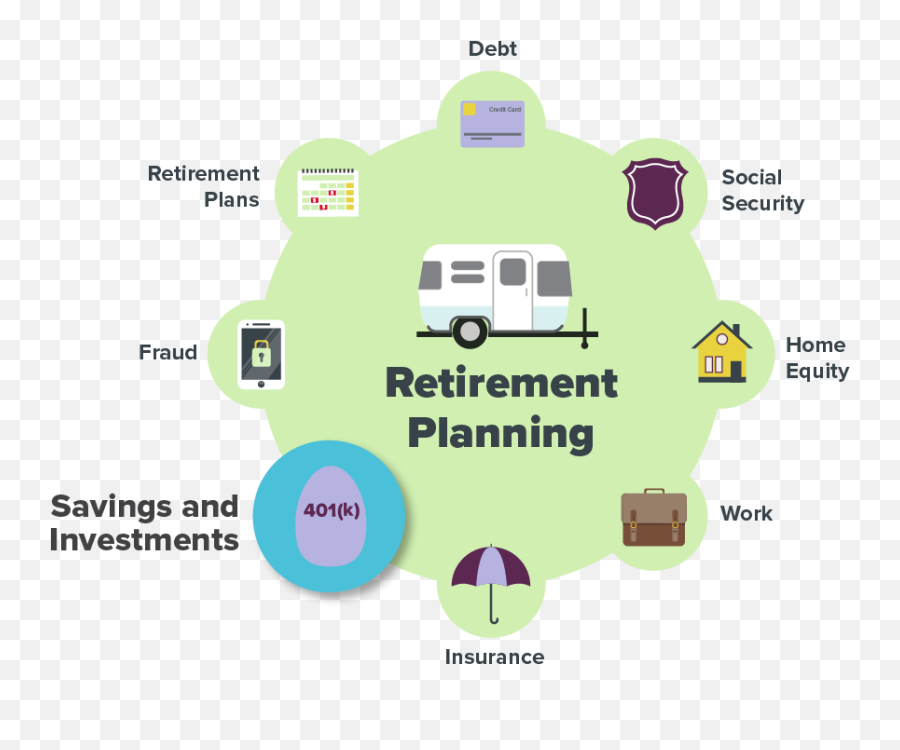 Managing Savings And Investments Before And After Retirement - Retirement Planning Emoji,Control Your Emotions Quotes