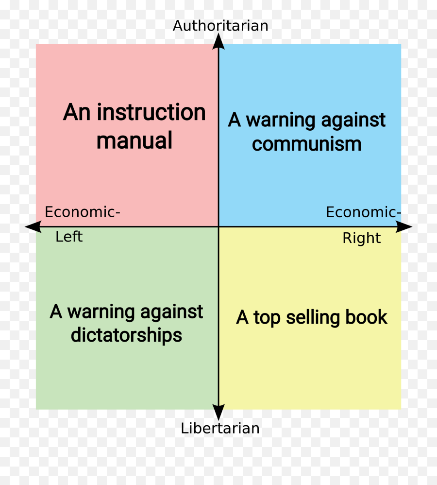 Political Compass Memes - Political Compass Drugs Emoji,Hit Dem Folks Emoji