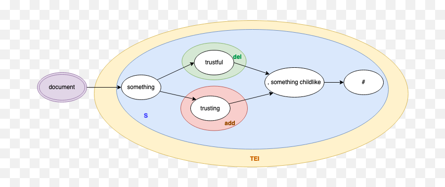 Non - Dot Emoji,Complextext Emoticons