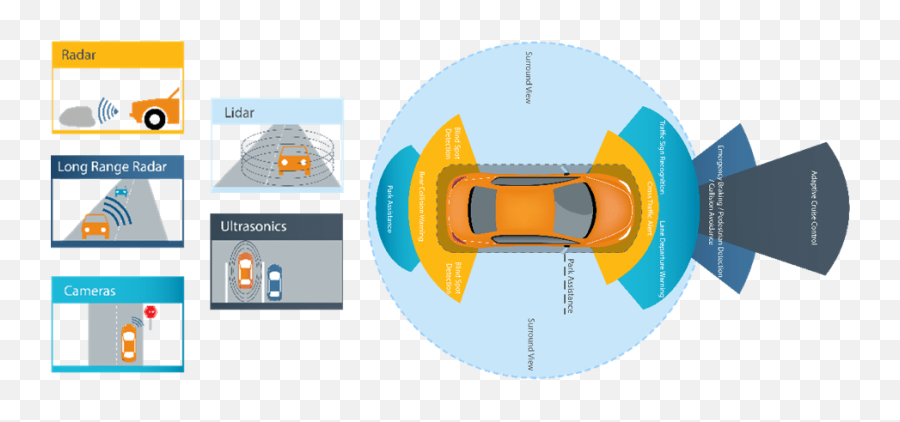 The Race To Autonomous Cars Emoji,Is It You Or Is It Me?: How We Turn Our Emotions Inside Out And Blame Each Other Scott