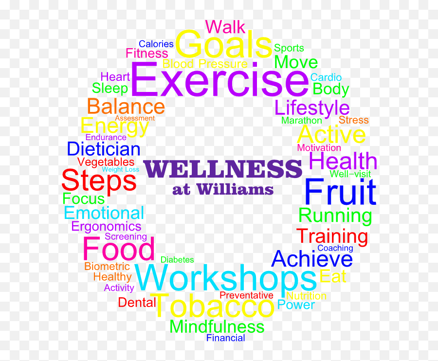 Whatu0027s New For Wellness At Williams In 2021 U2013 Human Resources Emoji,Self Focused Vs Other Focused Emotion Work