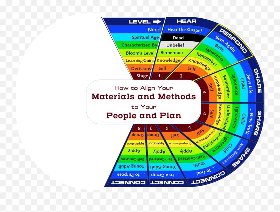 Idiscover U2013 Guiding Discovery - Based Bible Study Emoji,Illustrating That Heart Is The Seat Of Your Emotions Bible