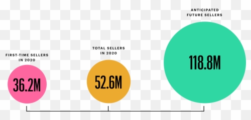 2021 Fashion Resale Market And Trend Report Thredup Emoji,Outfits Inspired By Emojis