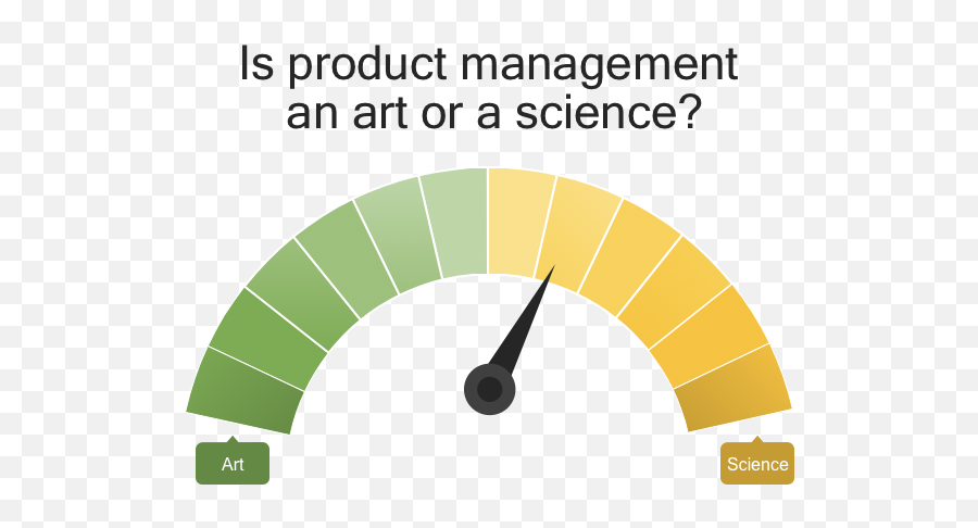 Product Management U2014 Is It An Art Or A Science By Chris - Language Emoji,27 Emotions Inside Out